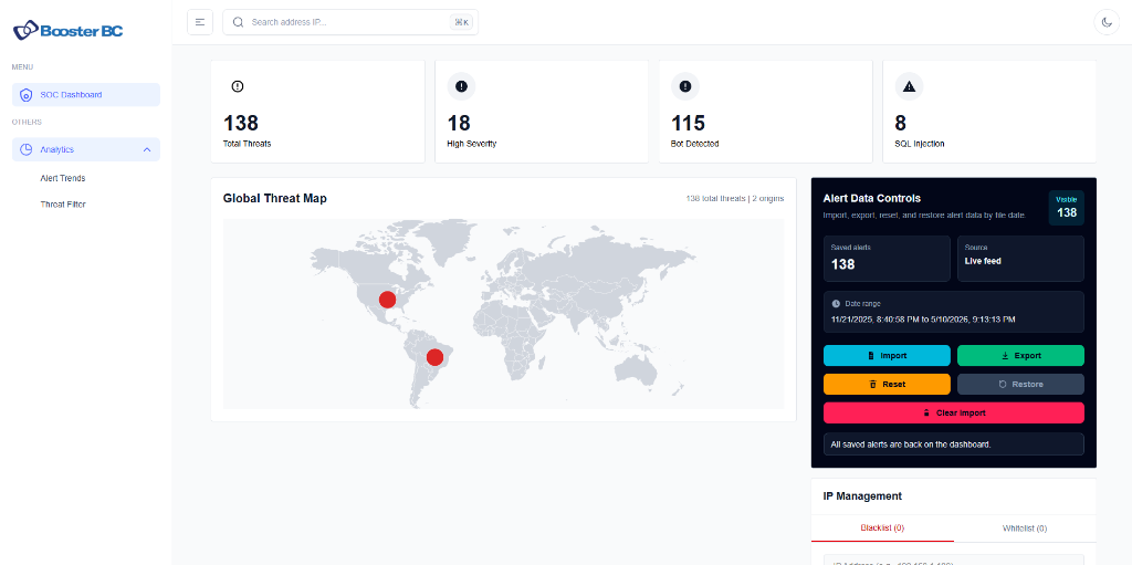 Real-Time Abuse Monitoring Dashboard